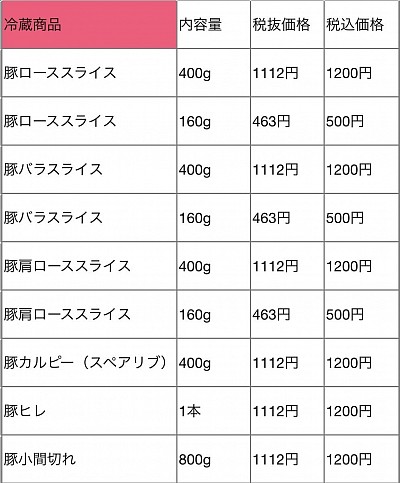 冷蔵商品
