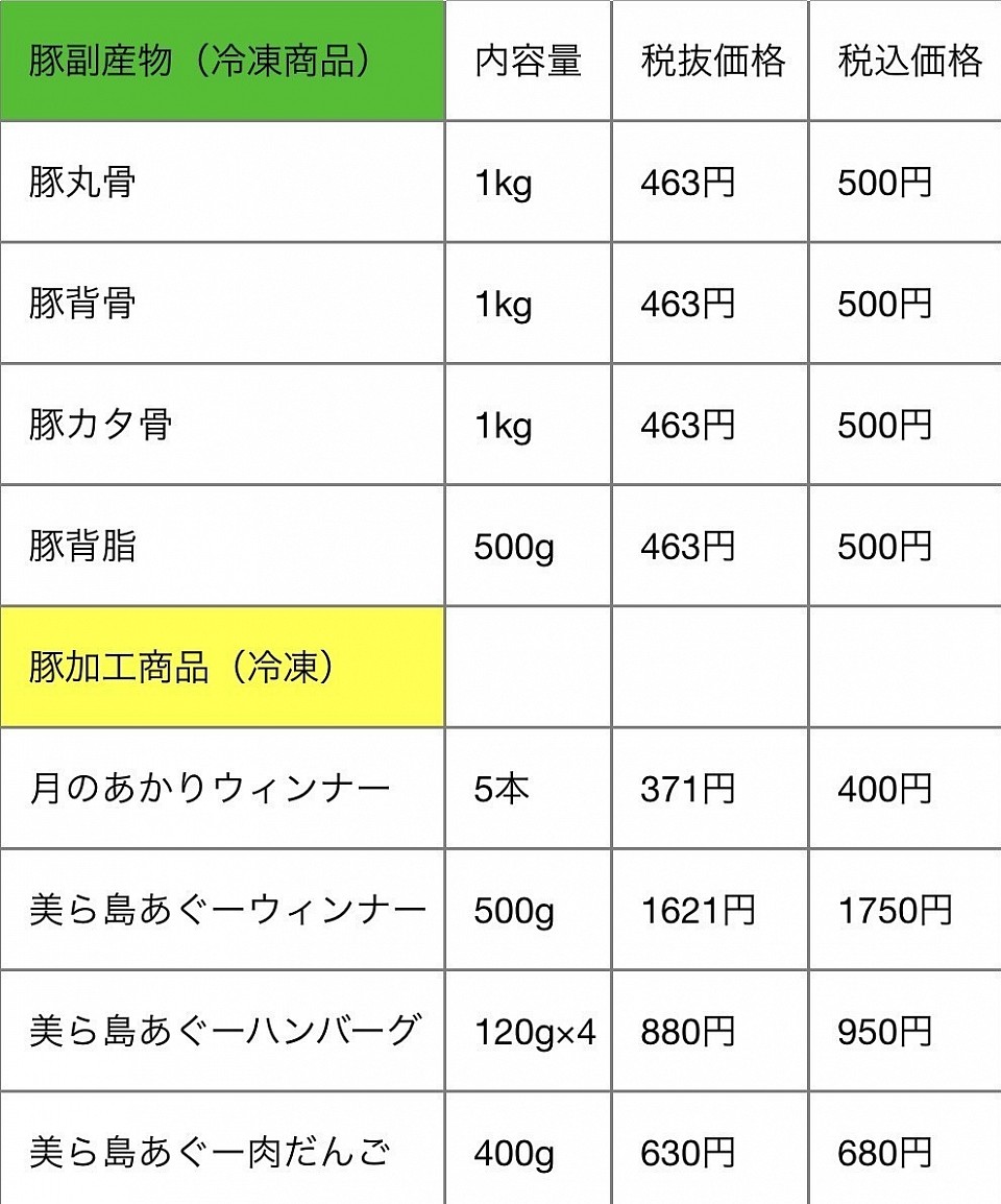 豚副産物、加工商品